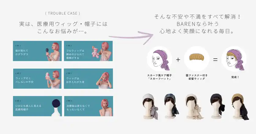 医療用ウィッグのお悩み