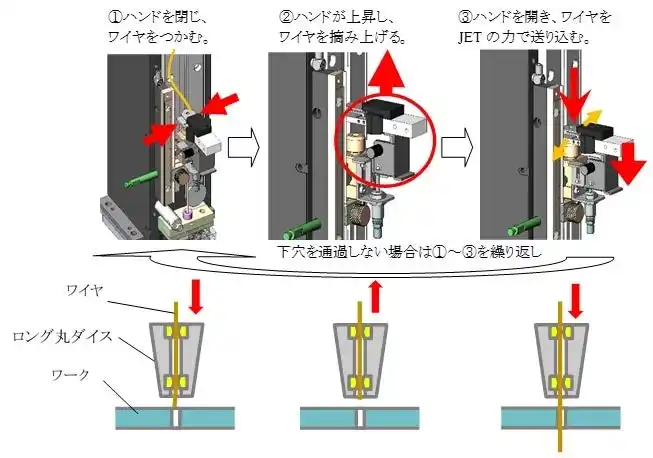 【株式会社ソディック】 超精密加工と省エネを両立したオールセラミック製　リニアモータ駆動　超精密ワイヤ放電加工機「EXC100L＋」販売開始