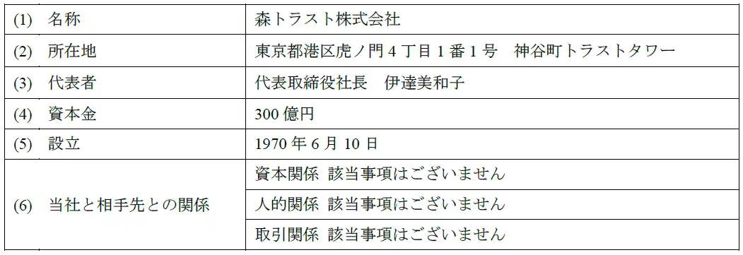 【霞ヶ関キャピタル株式会社】 ヘルスケア施設6物件の運用フェーズ移行に関するお知らせ