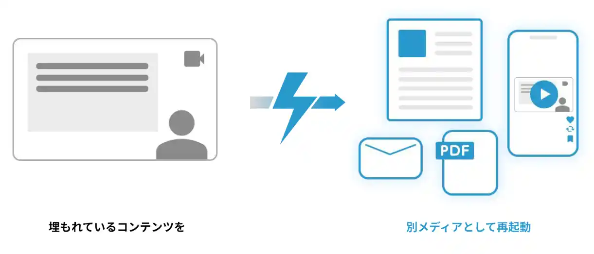 株式会社EXIDEA、コンテンツ生成を自動化するツール、「ReVolt」（リボルト）を新規リリース