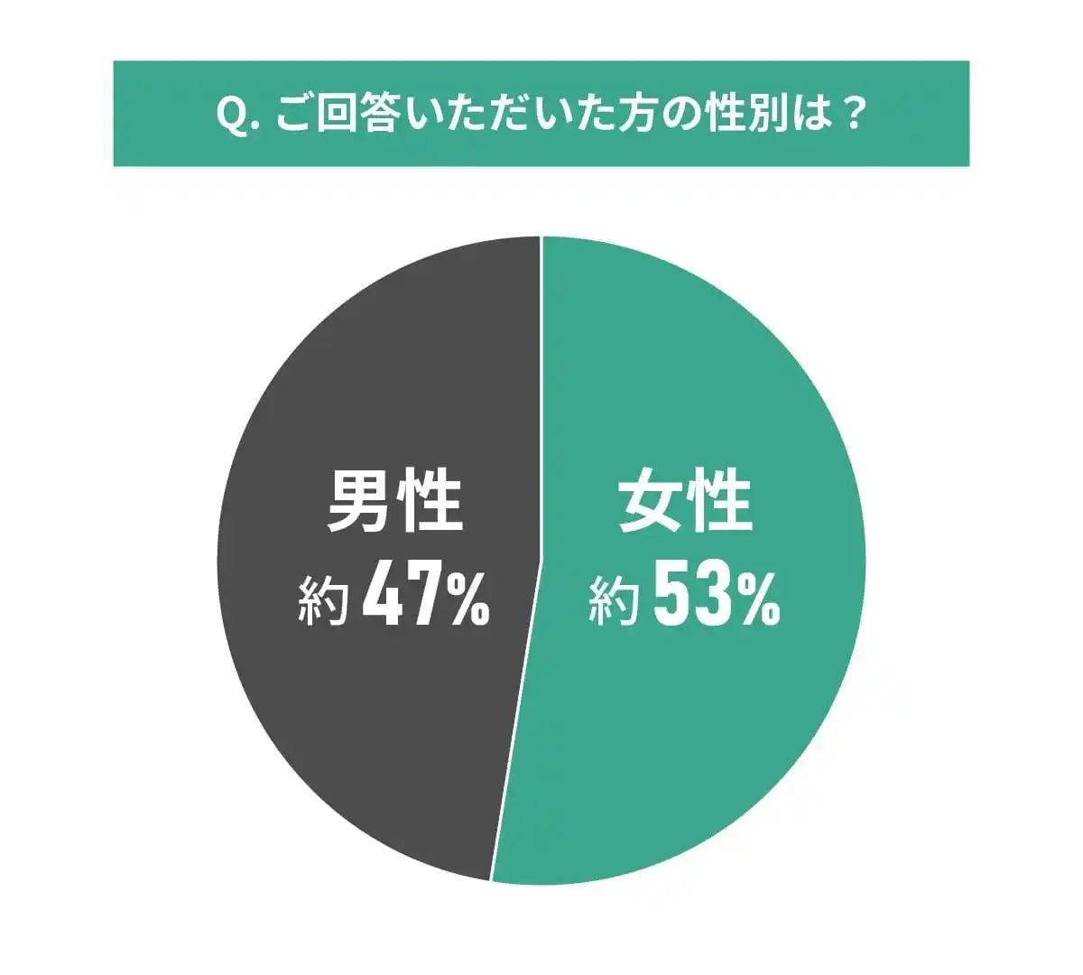 【MEMOCO】 中古マンションの購入と築年数に関する調査結果｜築年数は何年まで許容できるのか？