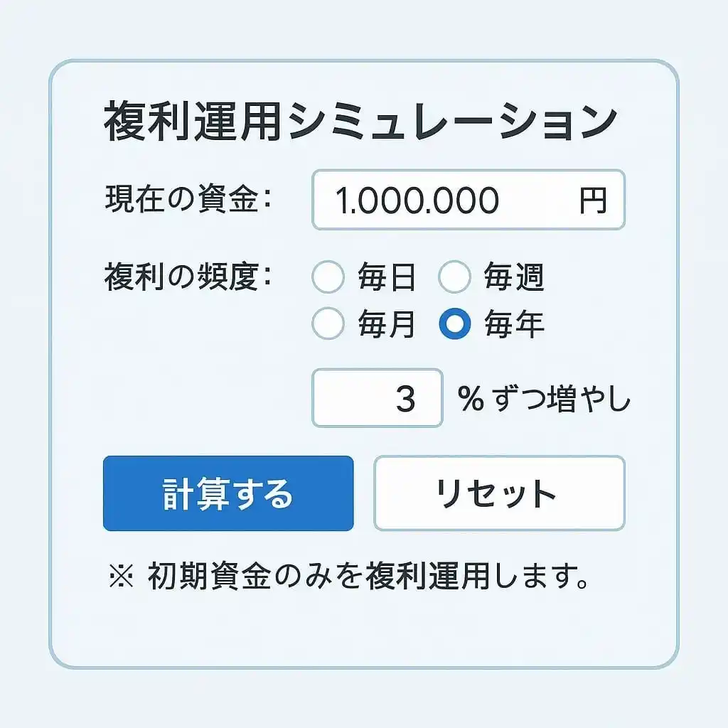 【FX複利計算 シミュレーション】トレードで利益は出ているのに資金が増えない理由とは？未来の資産成長を30秒で可視化する複利計算ツールを公開