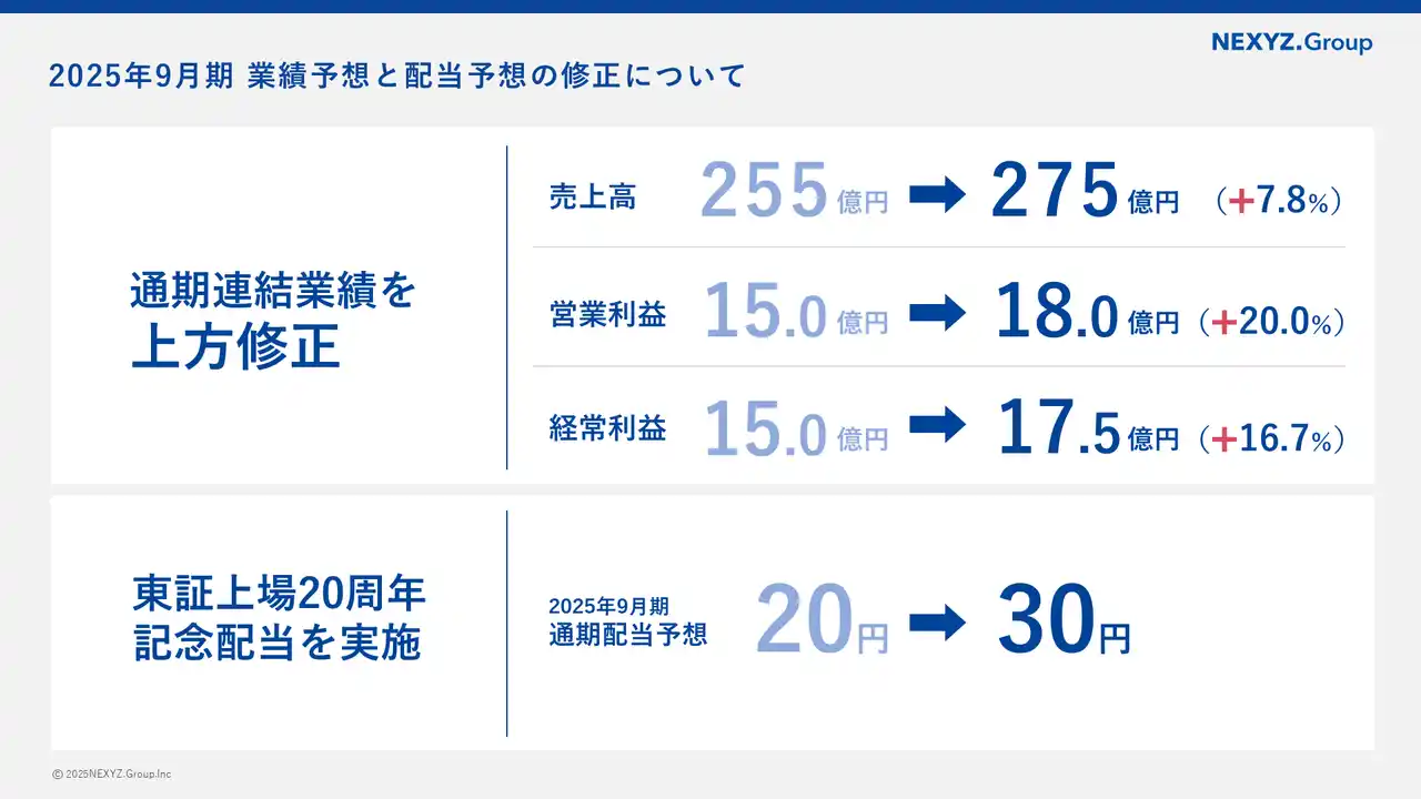 【株式会社NEXYZ.Group】 2025年9月期 第3四半期連結決算「ネクシーズZERO」好調につき、通期業績を上方修正　上場20周年記念配当10円を含む30円に増配