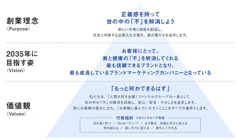 【株式会社ファンケル】 長期経営構想「ファンケル・ビジョン2035（FV2035）」を策定