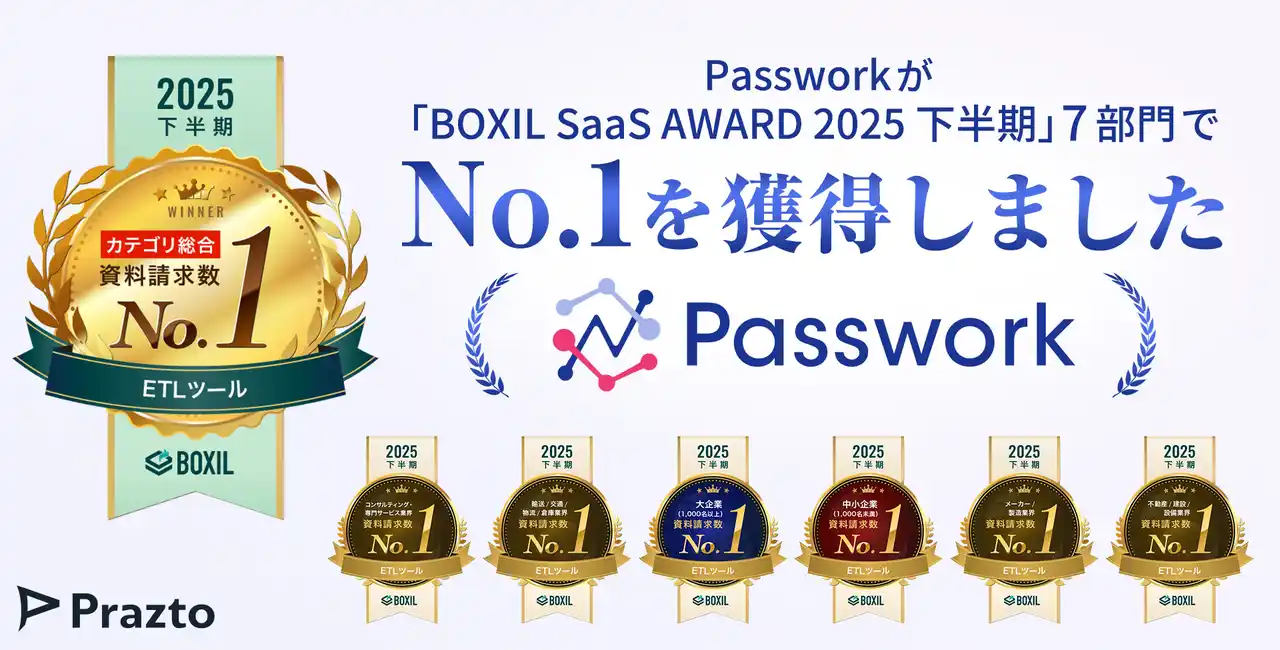 【株式会社Prazto】 ETL/EAIツール「Passwork」が「BOXIL SaaS AWARD 2025 下半期」にてETLツール部門の7部門でNo.1を獲得