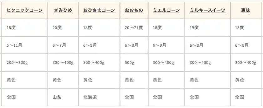 特徴表(2)
