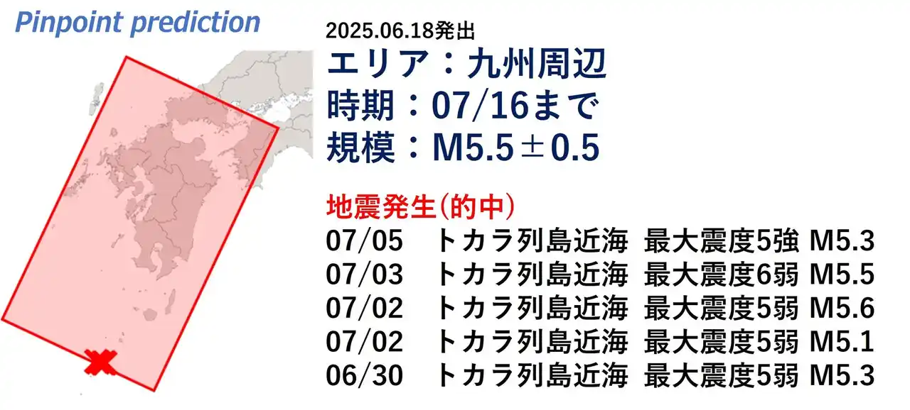 震度6弱 トカラ列島近海地震 予測的中「MEGA地震予測」