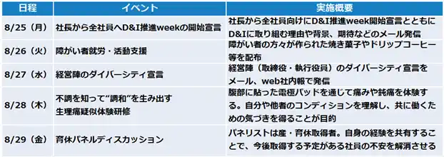 【三洋貿易株式会社】 第2回「D&I推進week」開催