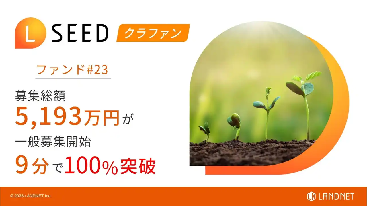 【株式会社ランドネット】 「不動産クラウドファンディング LSEED＃23」募集総額 5,193万円　一般募集開始わずか９分で100%達成！