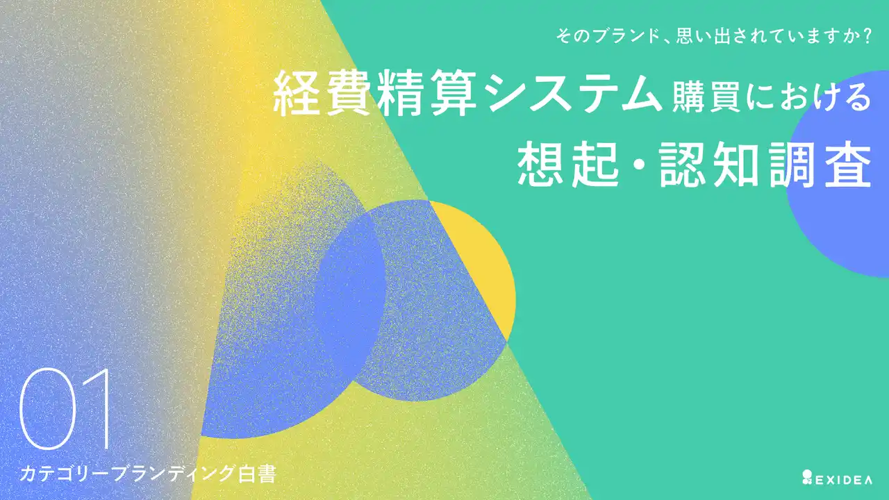 ブランド想起に関する独自調査結果（株式会社EXIDEA）｜【カテゴリーブランディング白書 vol.1】「認知」と「想起」の深い溝。認知度1位はマネーフォワード（91.0%）も、想起では楽楽精算がトップに。BtoB購買の8割を左右する「0次選考」の正体とは？ （株式会社EXIDEA）