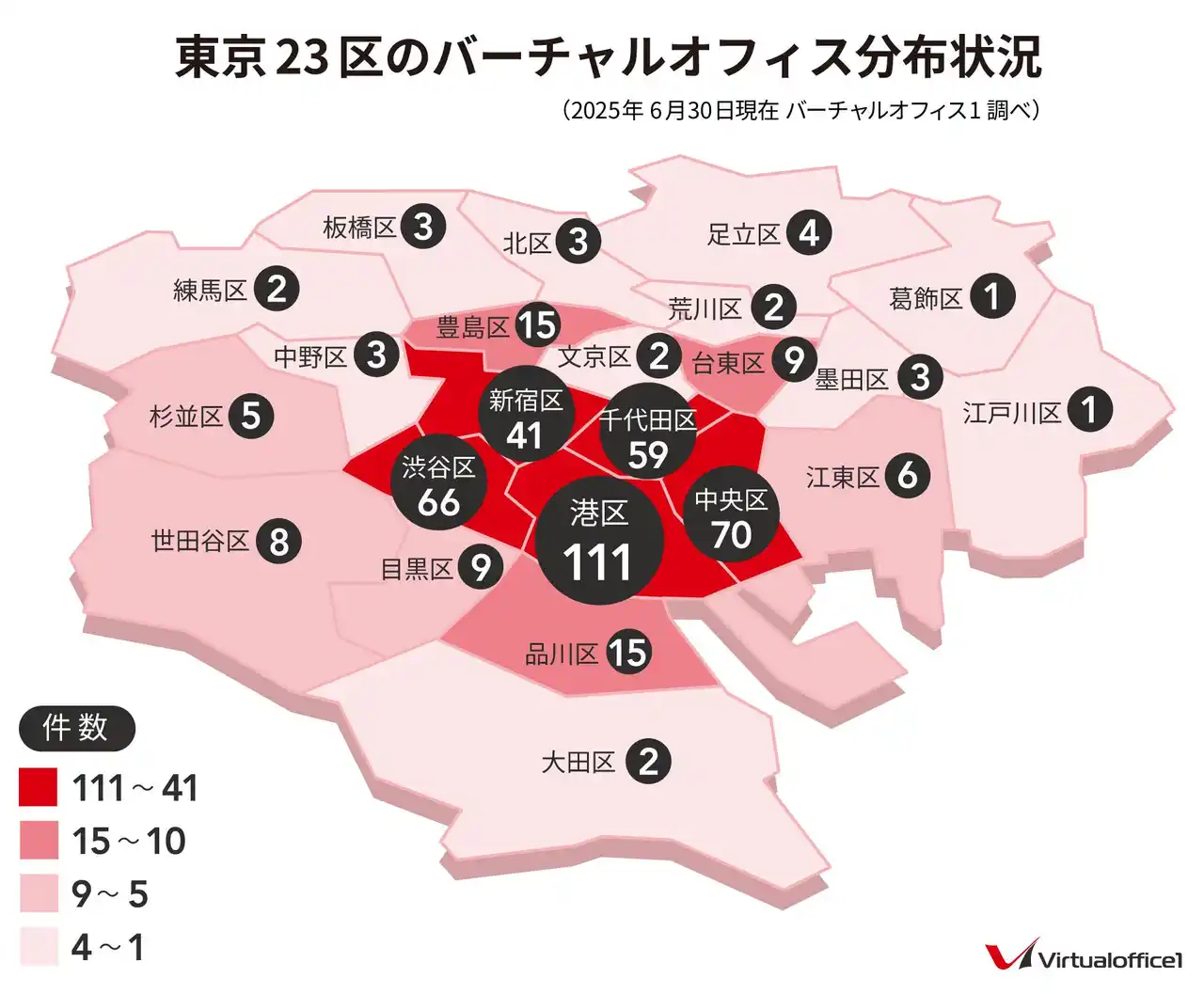 【2025年6月調査】東京23区のバーチャルオフィスは440件　分布状況調査