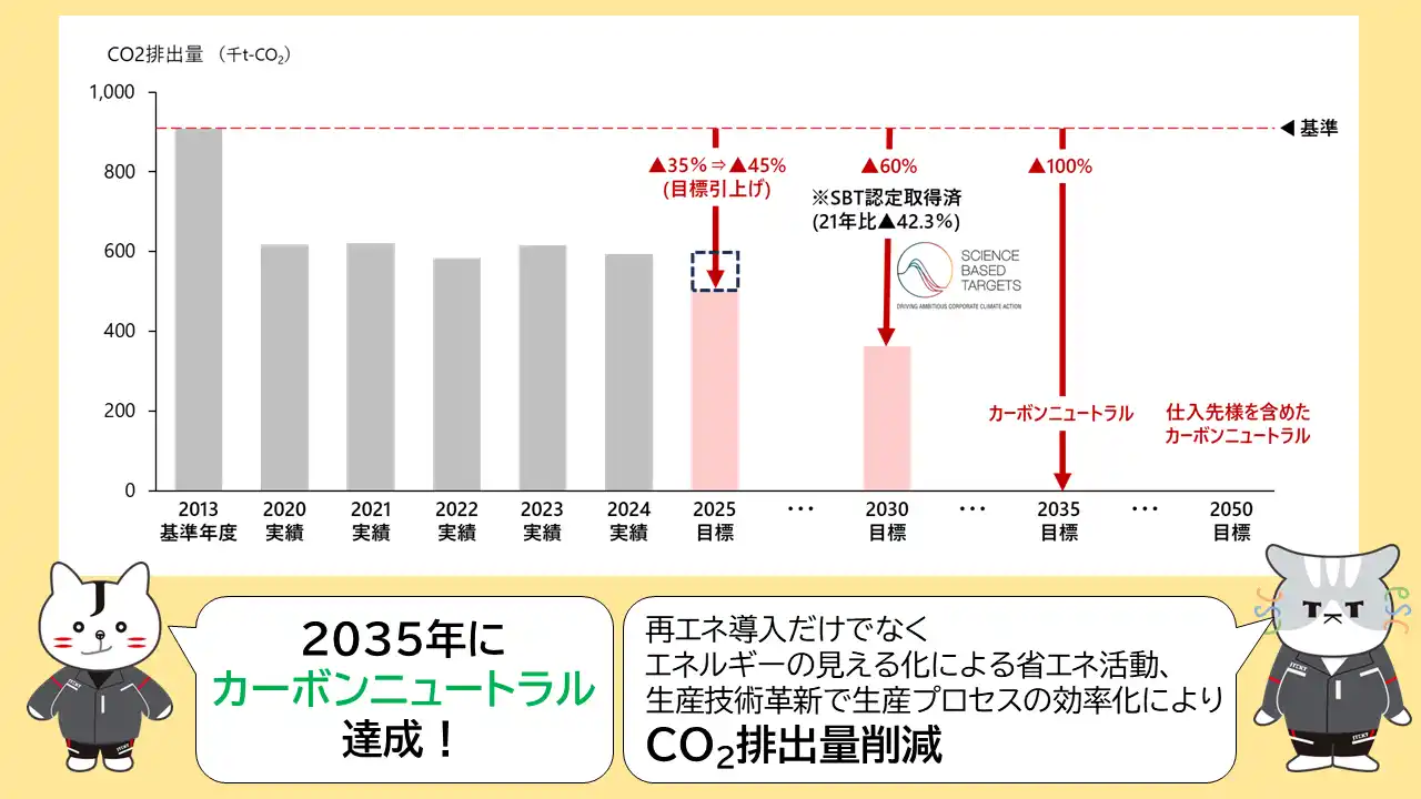 【株式会社 ジェイテクト】 ジェイテクト、「CDP2025」気候変動分野において最高評価Aを獲得