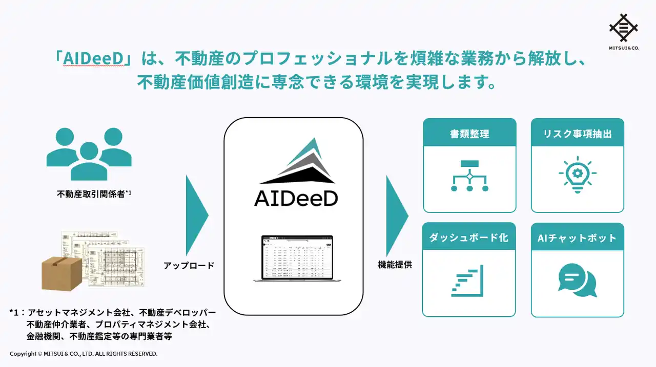 【三井物産株式会社】 生成AIを活用した不動産業務効率化プラットフォーム「AIDeeD」を開発