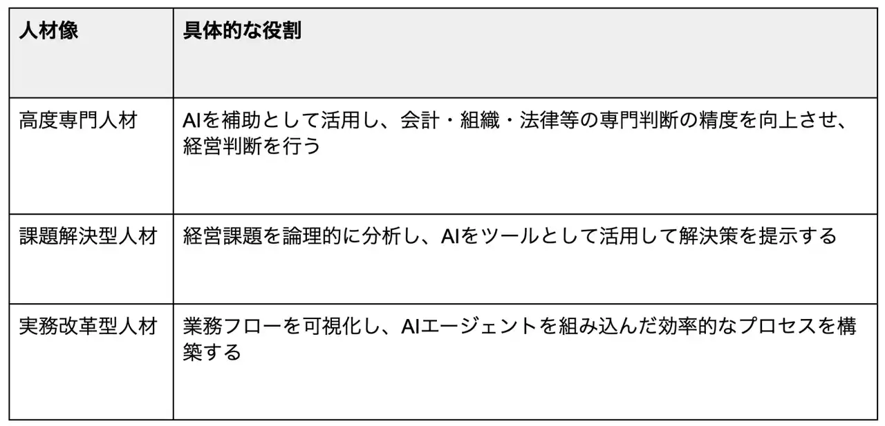 【株式会社コンダクト】 バックオフィス業務をAIで再構築する「実践Claude研修プログラム」を開始_次世代の経営管理・コーポレート人材を研修・育成