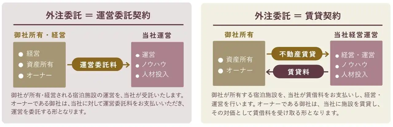 【株式会社グランディア芳泉】 宿泊施設「開業支援・運営受託サービス」開始のお知らせ