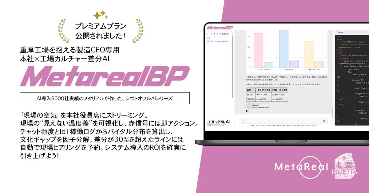 【ロゼッタ】 本社×工場カルチャーギャップを可視化するAIエージェント「Metareal ブリッジパルス(Metareal BP)」プレミアムプラン9/11提供開始
