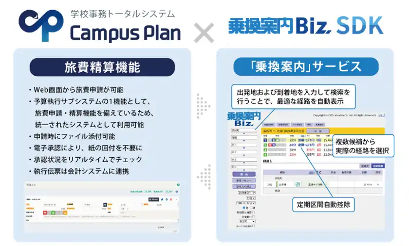 「乗換案内Biz」と「Campus Plan」が連携
