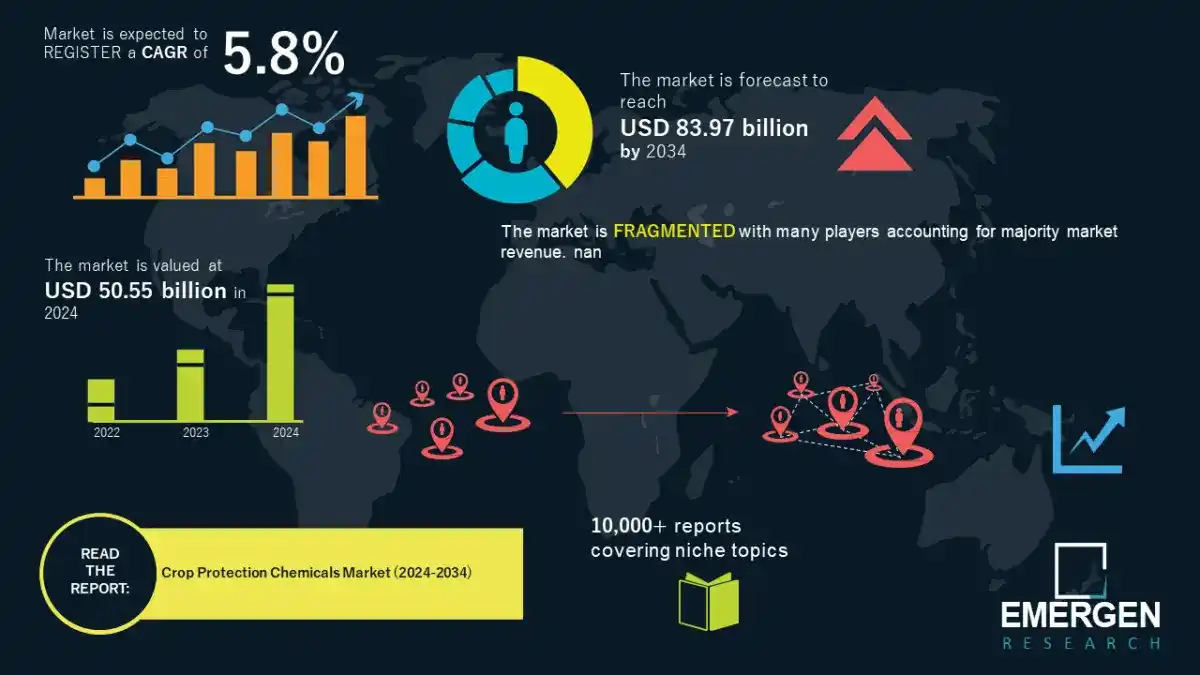 【Emergen Research】 農薬市場が臨界規模に到達：14億米ドル規模の日本市場は、持続可能な農薬ソリューションにおけるイノベーションリーダーとして位置付けられる