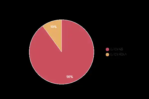 【電気代の意識調査】約9割が「明細を確認している」と回答！値上げへの対応も明らかに
