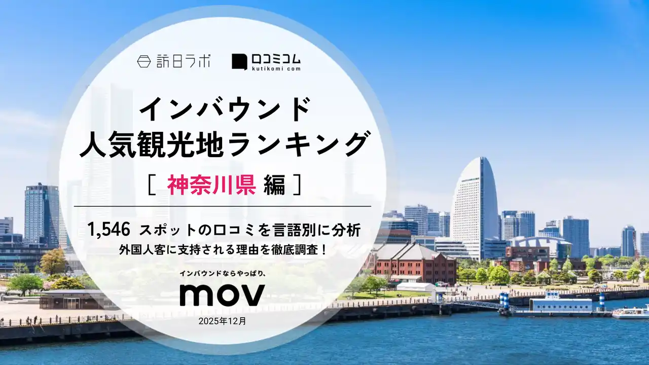 【株式会社mov】 【独自調査】2025年最新：外国人に人気の観光地ランキング［神奈川編］1位は『鎌倉大仏殿高徳院』！| インバウンド人気観光地ランキング #インバウンド ＃MEO
