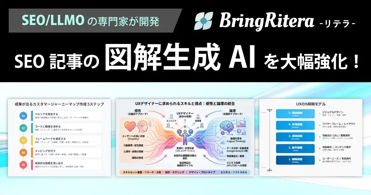 【株式会社BringFlower】 リテラ、SEO記事の「図解生成AI」を大幅強化