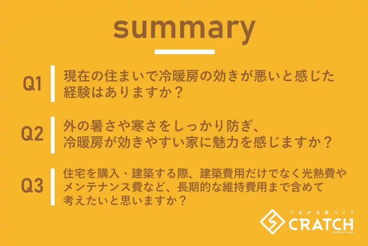【株式会社システム１】 【福岡の家選び新基準】「性能」と「生涯コスト」が最重要に。調査が示す、未来のマイホームオーナーたちの賢明な選択