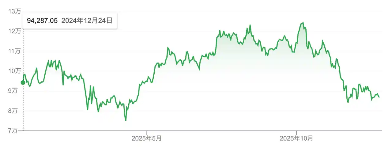 【KLab株式会社】 KLab、ビットコイン及びゴールドの世界のマーケットコンセンサス・レポートを発刊