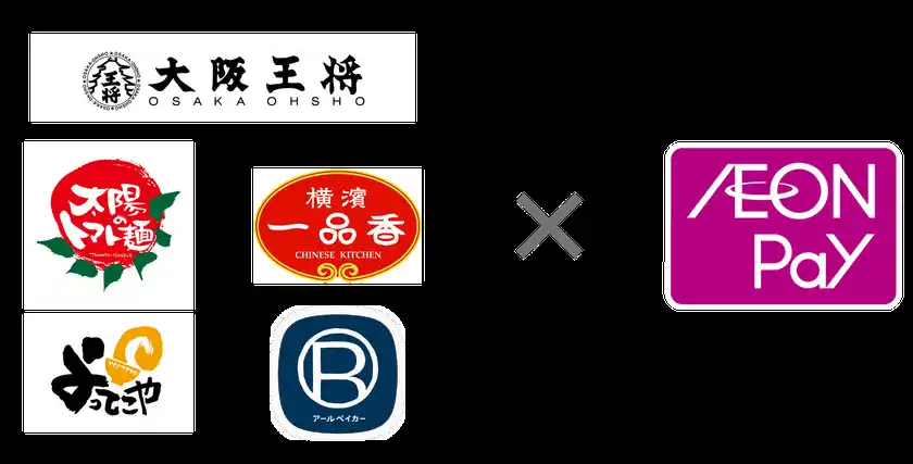 イートアンドホールディングス×AEON Pay