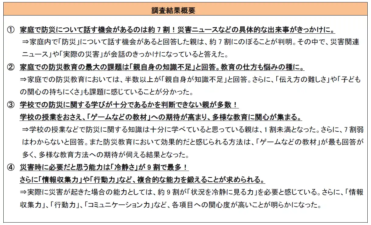 【株式会社イー・ラーニング研究所】 災害時に必要な力は「冷静さ」と「情報収集力」と考える親が多数「防災に関する意識調査」