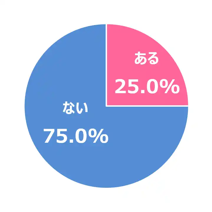 インバウンド最前線！今年に入って「訪日観光客に話しかけられた」人は4人に1人。”67.2％が感じる「観光感覚の違い」でも若い世代は“交流のきっかけ”として前向きに