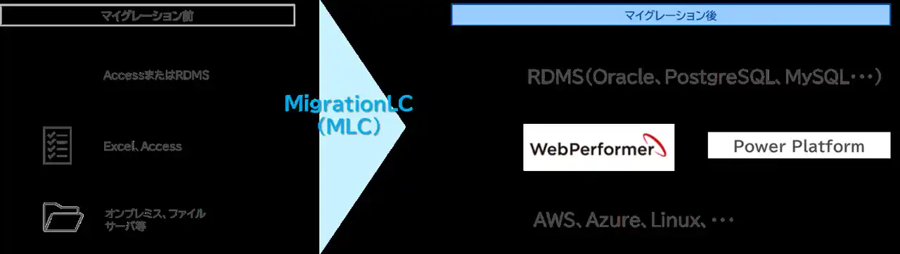 【株式会社ニーズウェル】 マイグレーション開発ソリューション「MigrationLC」を提供開始