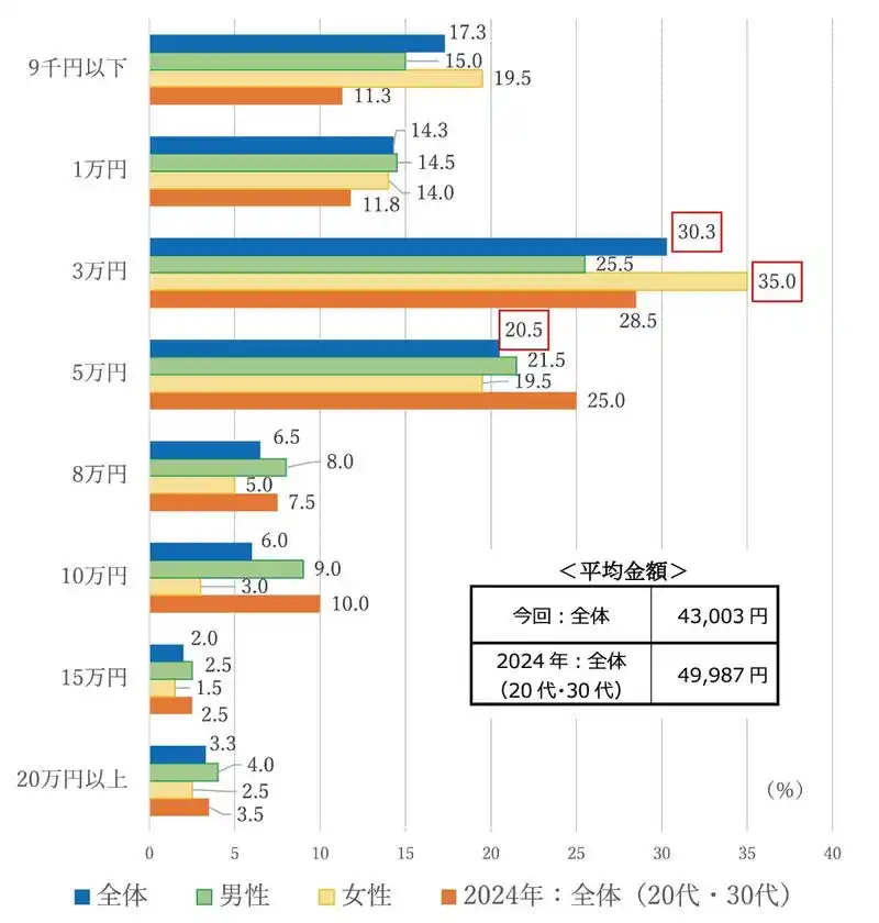 質問5