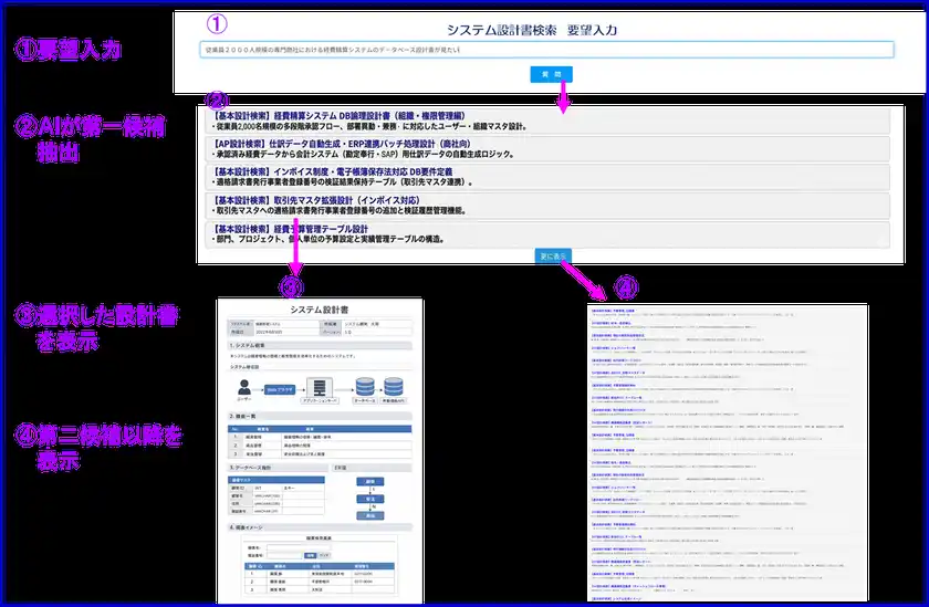 システムイメージ図