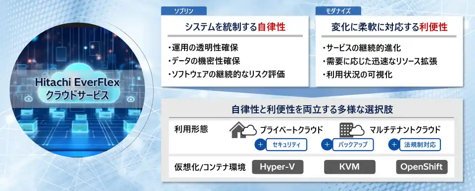 【株式会社 日立製作所】 日立、企業システムにおけるソブリン性の確保やモダナイズを促進する、新クラウドサービスを提供開始