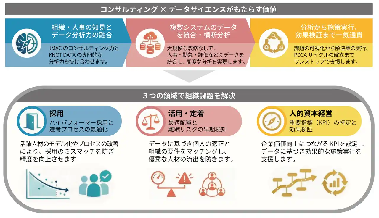 JMAC、KNOT DATAと共同で「People Analytics Suite」を提供開始