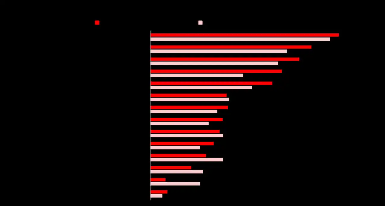 【ビースタイルグループ】 専業主婦・主夫の“現実”と“イメージ”：ギャップ1位「後ろめたさ」