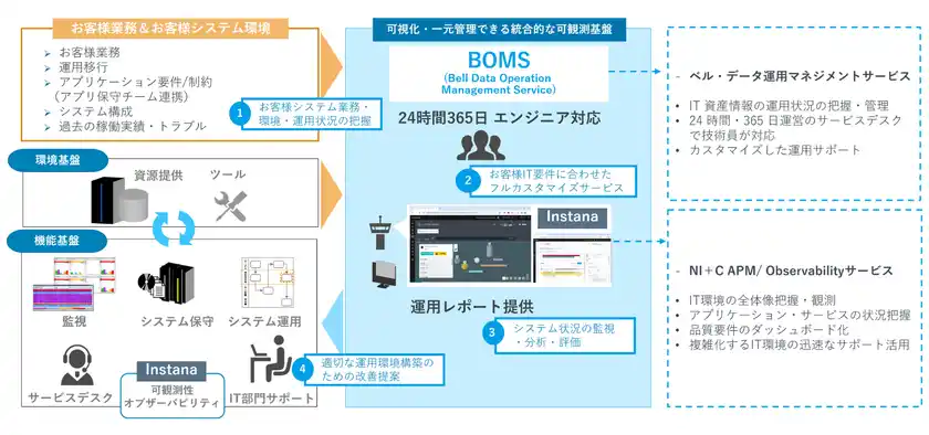 サービスのイメージ図