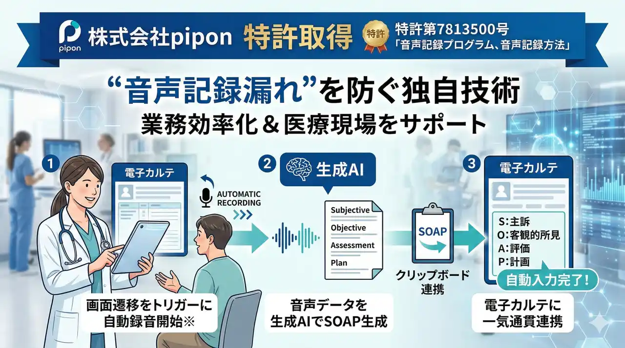 【株式会社pipon】 株式会社pipon、電子カルテ作成における“音声記録漏れ”を防ぐ技術で特許取得
