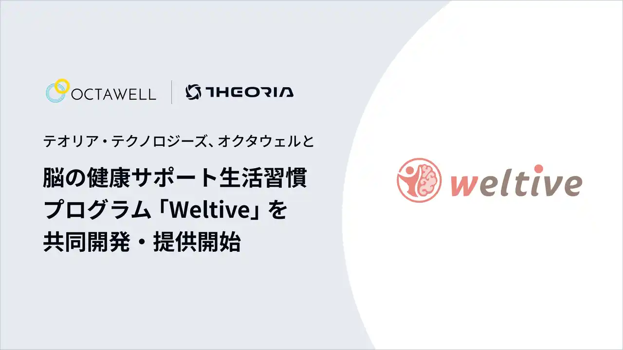 テオリア・テクノロジーズ、オクタウェルと脳の健康サポート生活習慣プログラム「Weltive」を共同開発・提供開始