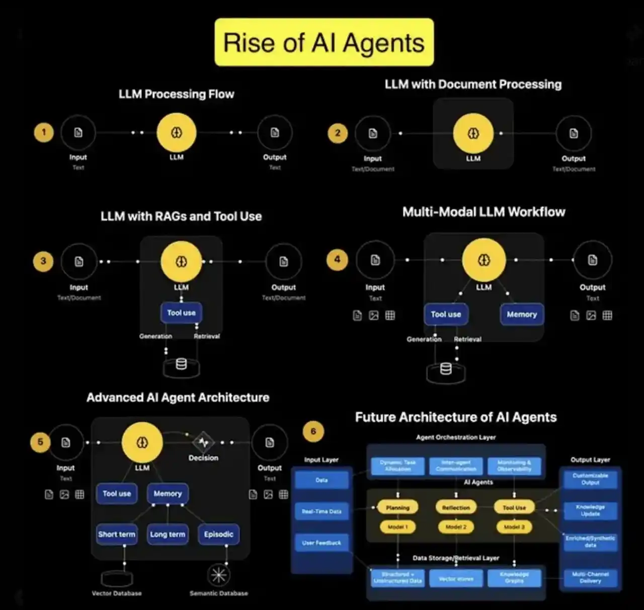 【AIM株式会社】 AIは数年以内にOSになる：AIエージェントの段階的な進化について