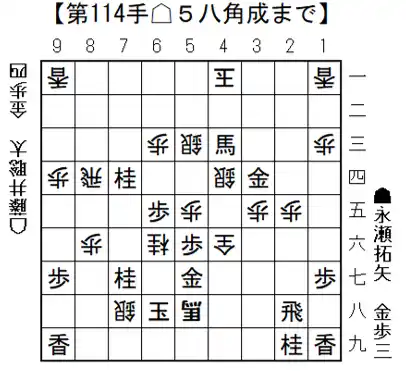 【公益社団法人日本将棋連盟】 将棋日本シリーズJTプロ公式戦決勝戦　関東大会　11月23日（日・祝）開催結果　藤井聡太竜王・名人が2年ぶり3回目の優勝を果たす