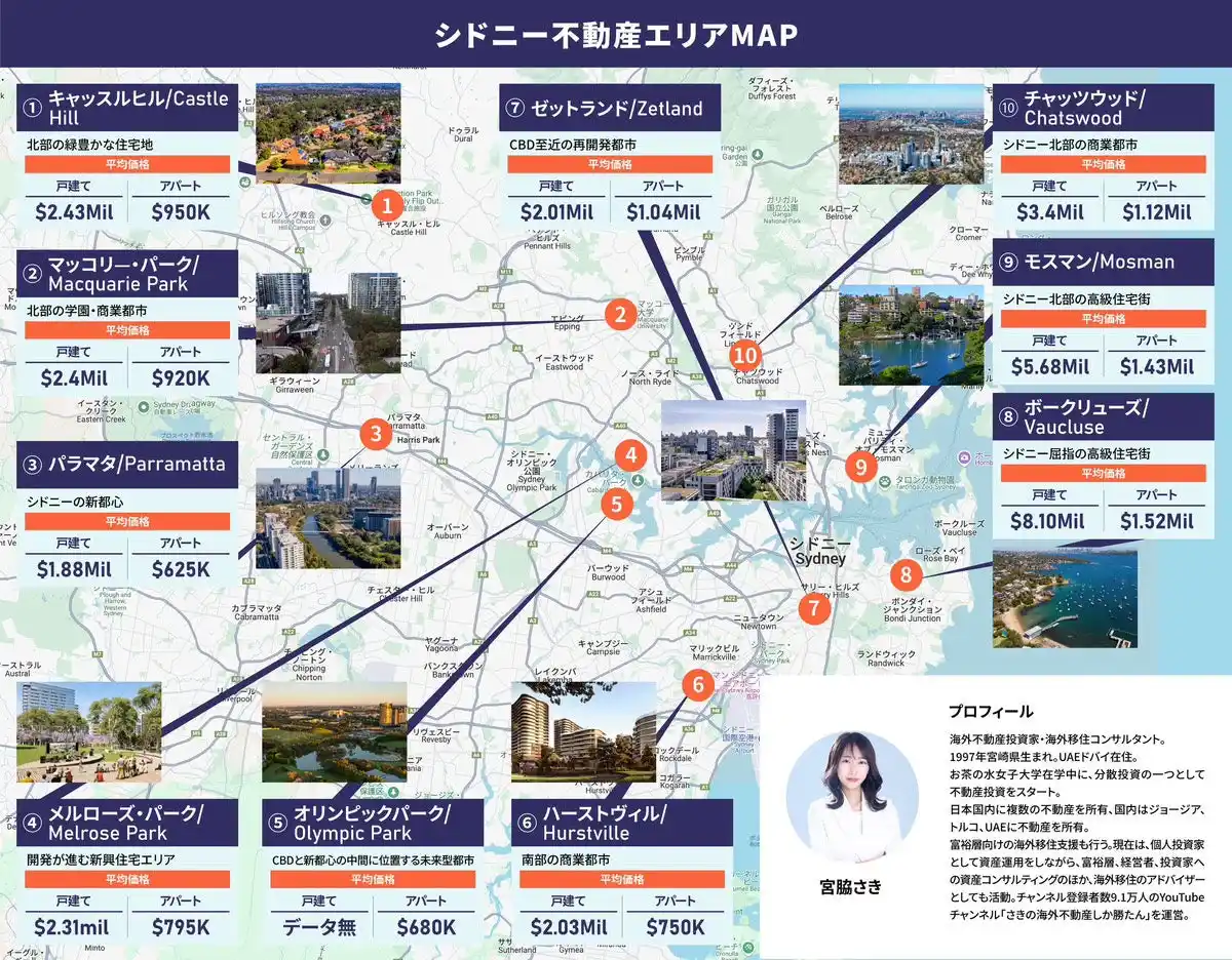 【UNI GROUP FZCO】 港区マンションよりも割安、さらに成長性著しい意外な街。賃料前年比3～4%上昇中のシドニー不動産注目エリアMAPを公開