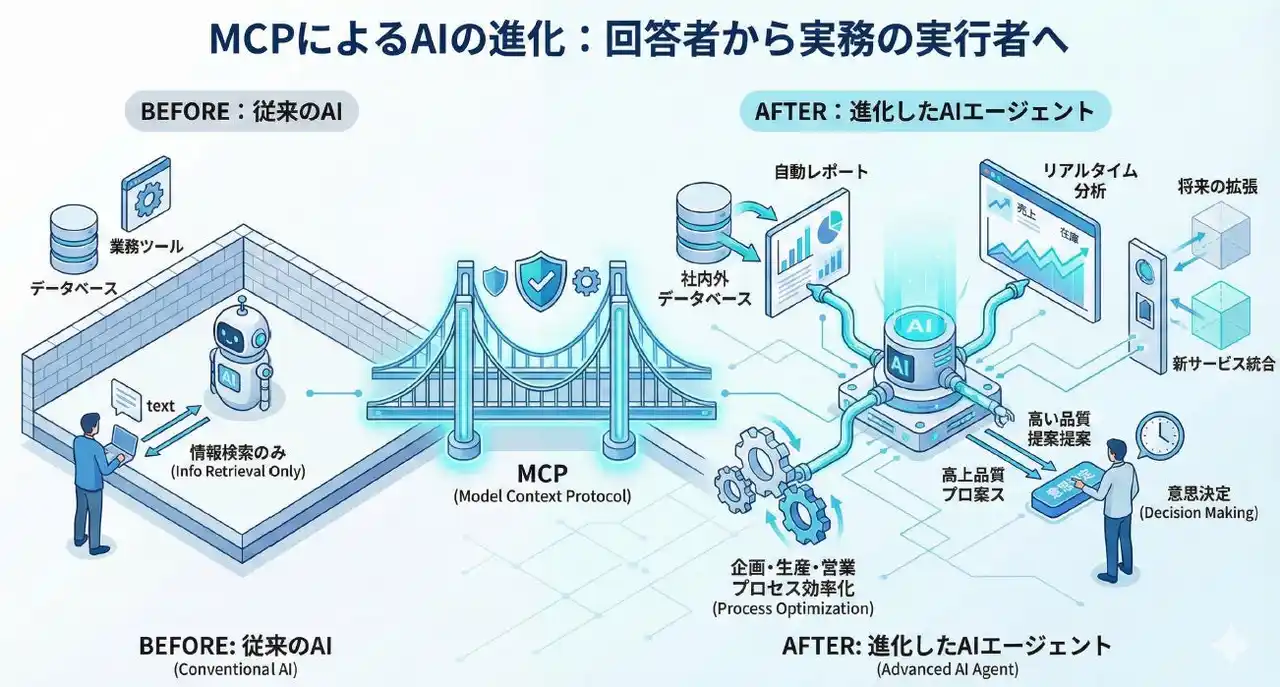 【L-DX株式会社】 L-DX、AI活用を次のステージへ ― MCP（Model Context Protocol）対応を開始