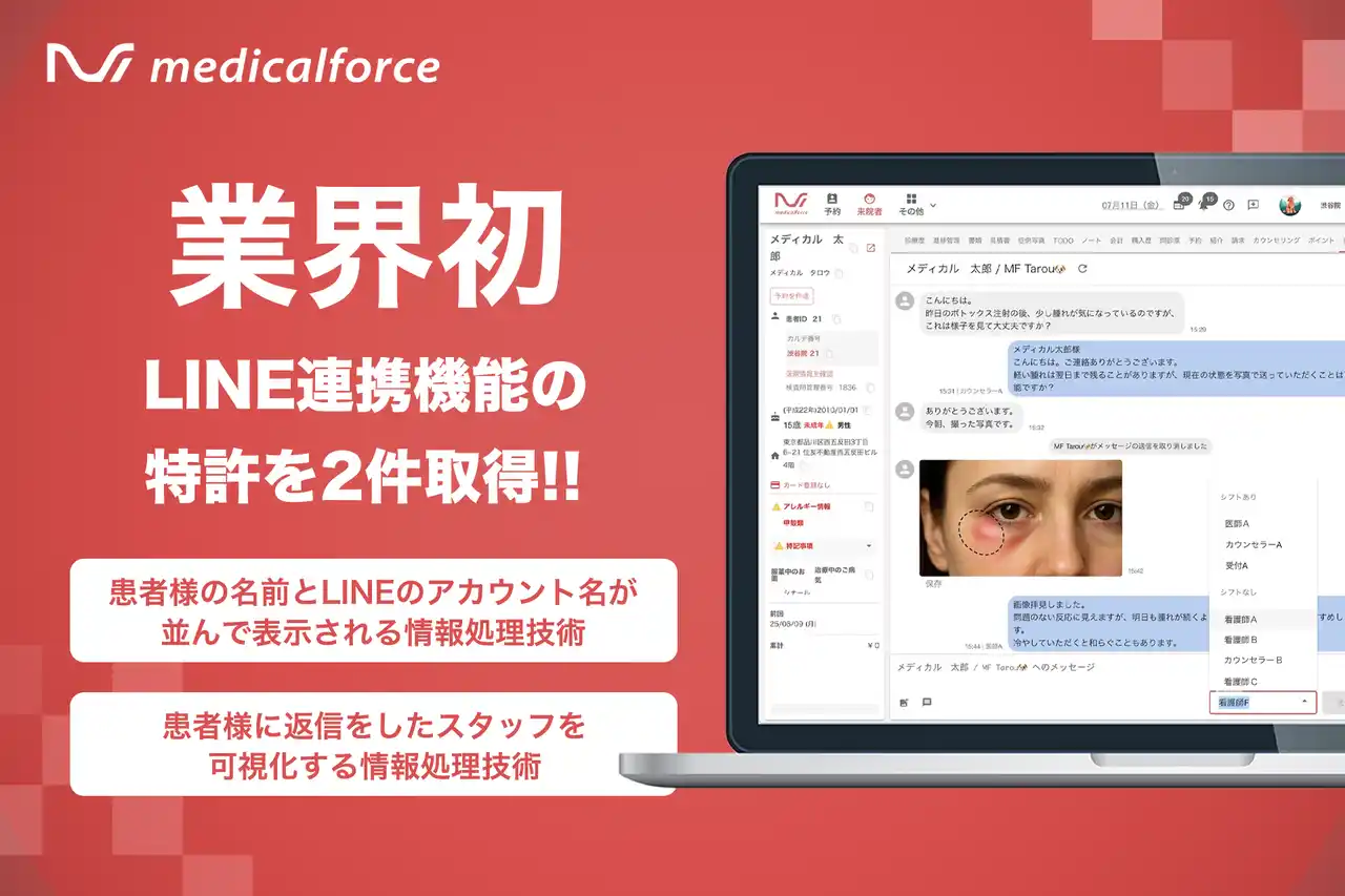 【株式会社メディカルフォース】 クリニック向けオールインワンSaaS「medicalforce」、LINE連携に関する2件の特許を取得