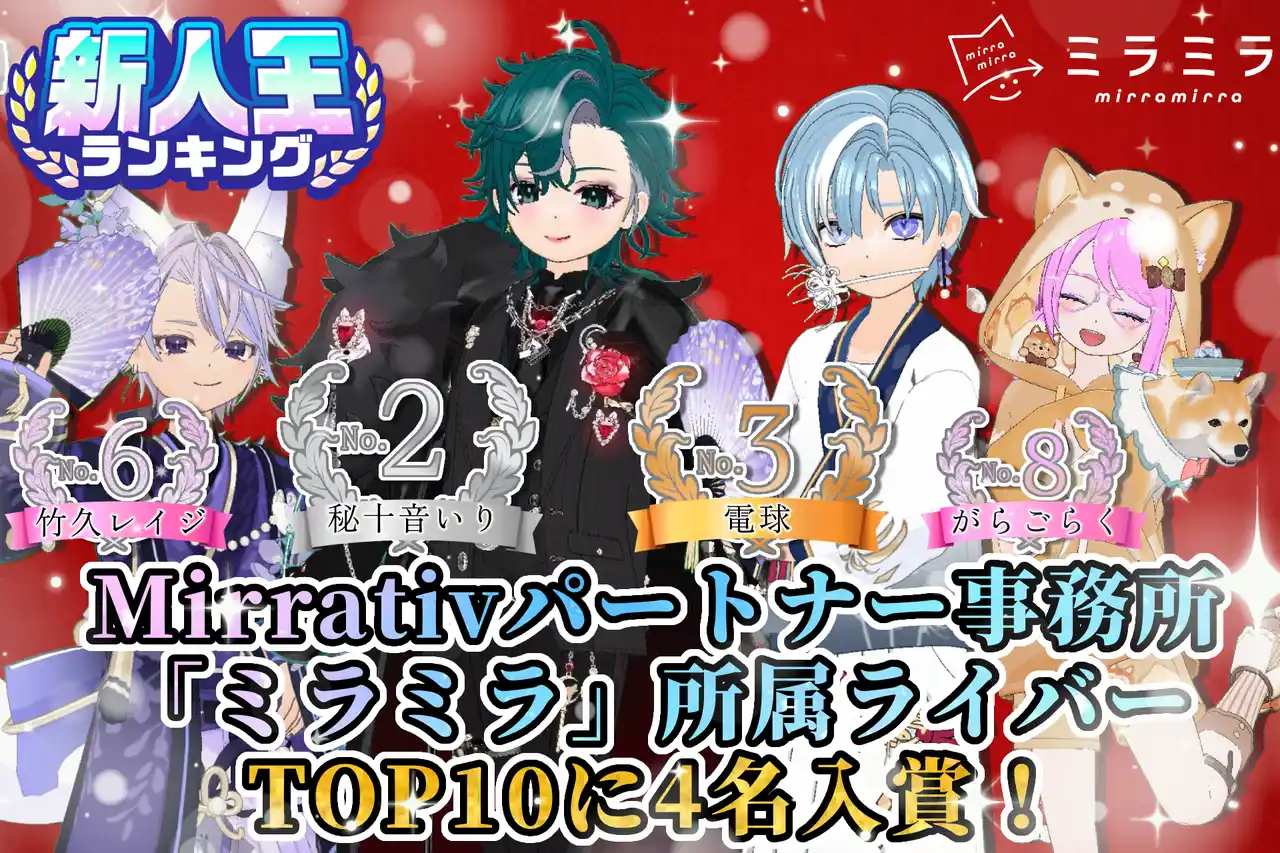 【OTAGROUP株式会社】 Mirrativパートナー事務所「ミラミラ」所属ライバーが「新人王」にて快挙！TOP10に4名が入賞！