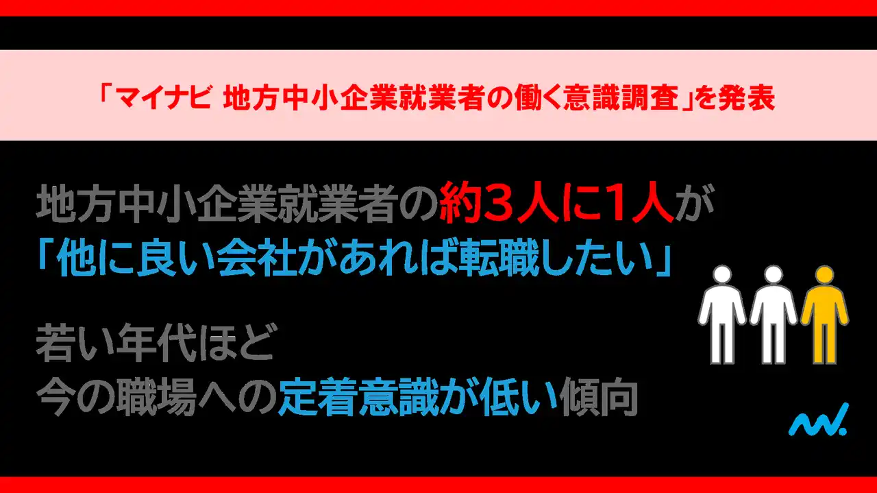 「マイナビ 地方中小企業就業者の働く意識調査」を発表