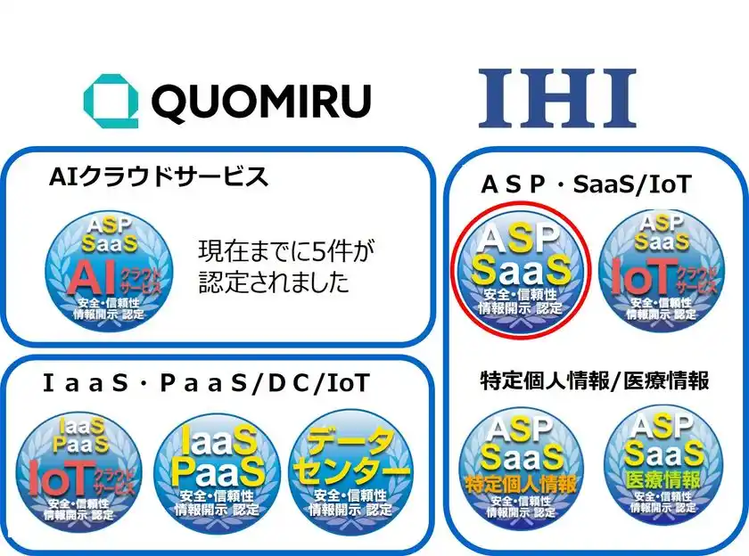 クラウドサービス情報開示認定機関ASPIC、「ソフト開発データ可視化」及び「農業水利施設の遠隔制御」のSaaS 2件を新たに認定。創立25周年記念 新規申請手数料無料キャンペーンも実施中
