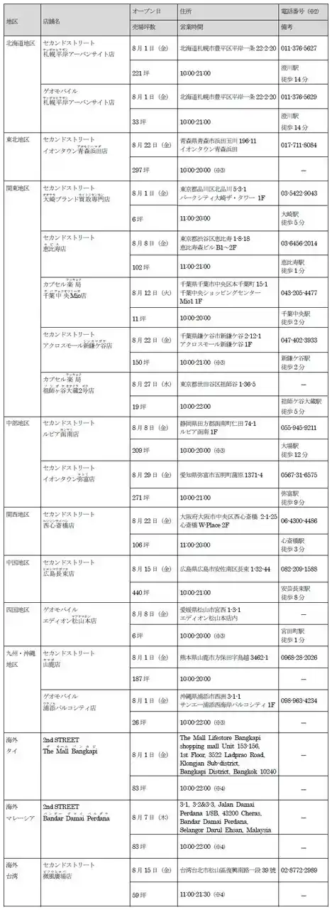 【株式会社ゲオホールディングス】 ゲオグループ2025年8月新規出店のお知らせ　国内外の「セカンドストリート」を含む3業態、合計18店が新たにオープン！
