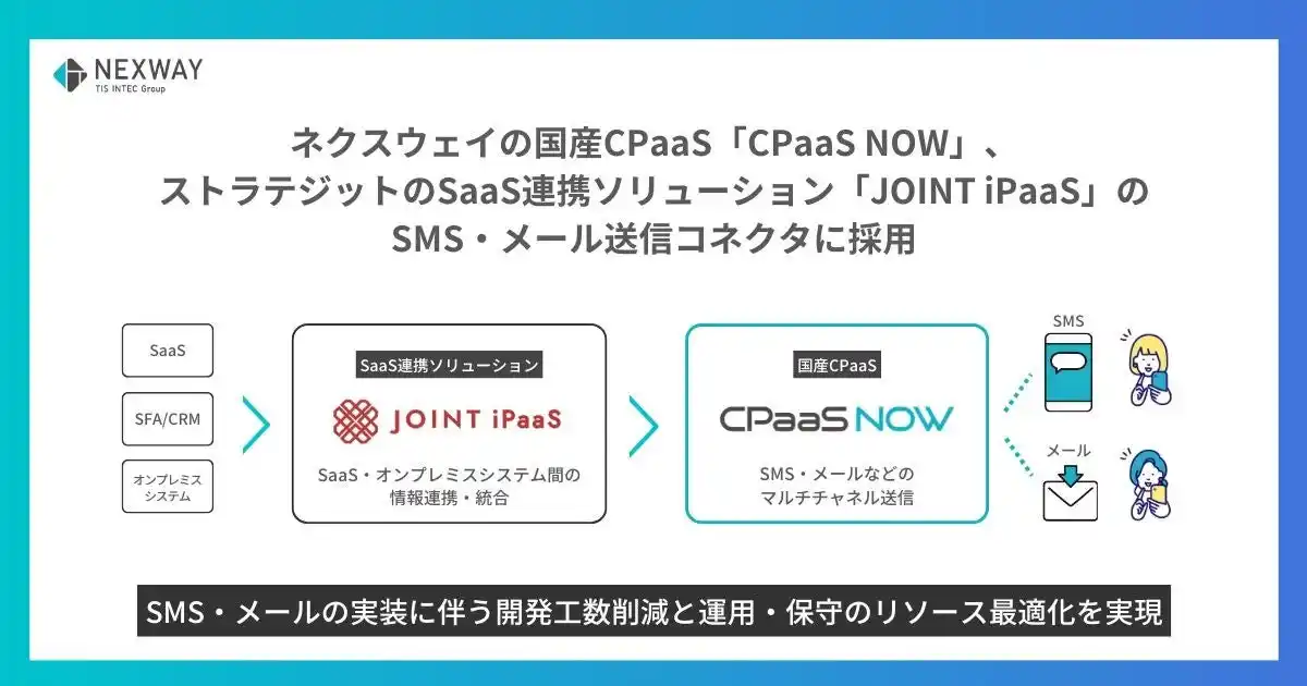 【TISインテックグループ】 ネクスウェイの国産CPaaS「CPaaS NOW」、ストラテジットのSaaS連携ソリューション「JOINT iPaaS」のSMS・メール送信コネクタに採用
