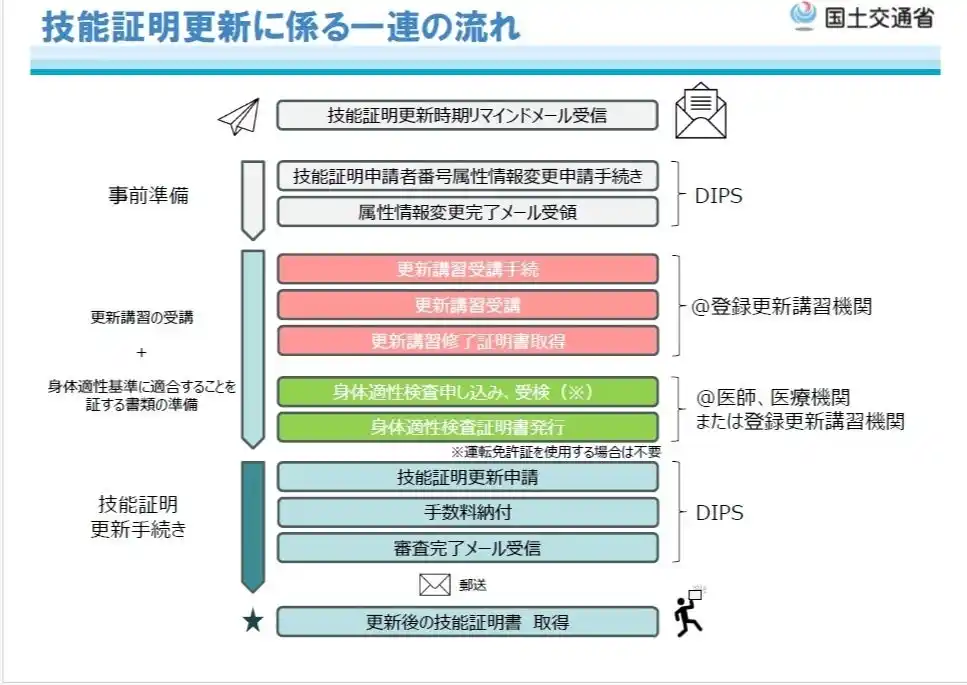 更新するなら、実績あるAUTC＝先端技術（Advanced）無人航空機（UAV）トレーニング（Training）センター（Center）へ